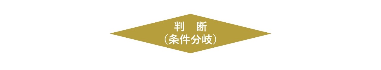 フローチャート_記号