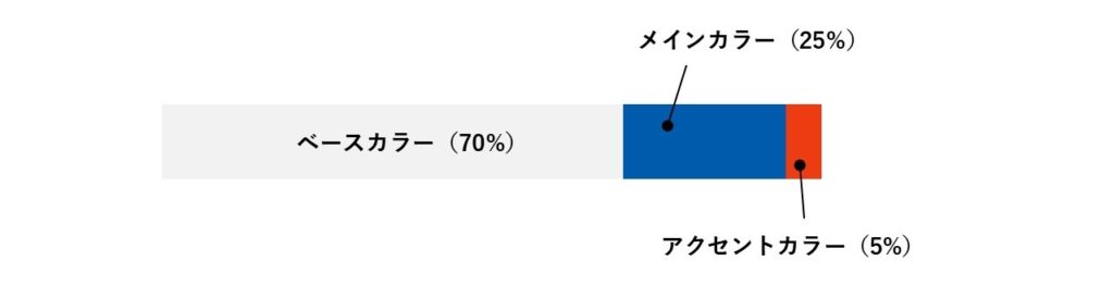 マニュアルの配色の例