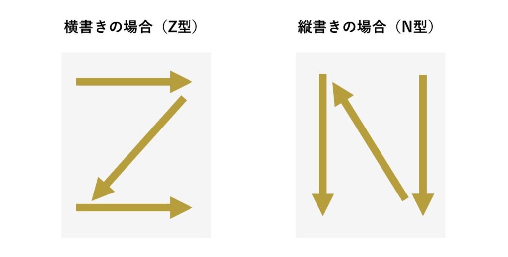 視線の動きの例_Z型とN型